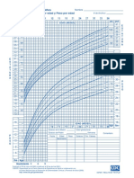 Curvas de Crecimiento CDC