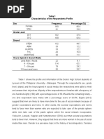 Results and Discussion - Demographic Profile