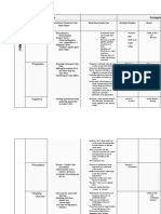 Descriptors Competency List: Levels/ Role Holder