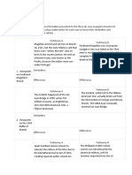 3 Activity 2 FORMAT