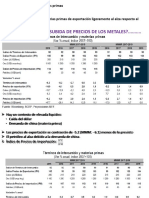 Precios de Las Materias Primas