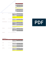 PAIR Investment Company Limited Administrative Expenses Analysis