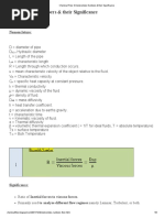 Chemical Files - Dimensionless Numbers & Their Significance