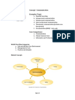 Concept: Communication Exemplar/Topic:: NCLEX Test Plan Categories