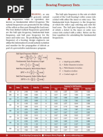 Bearing Frequency Data Bearing Frequency Data: He Craft Split Bearing