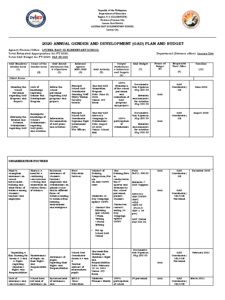 2020 Annual Gender and Development (Gad) Plan and Budget: Lucena East ...