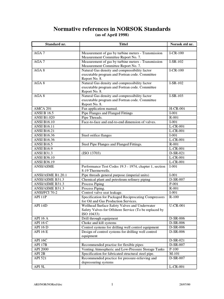 List of Industry Standards From NORSOK | PDF | Pipe (Fluid Conveyance ...