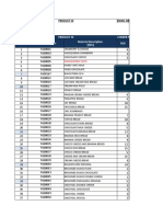 Product Id Planning Order Per Store No Material Number RCK Material Description (SKU)