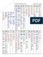 Chart For N Review-By Original Order