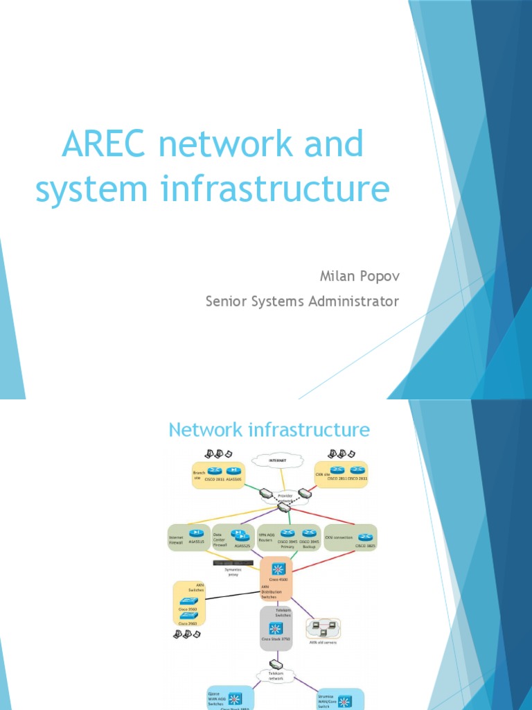 Network Infrastructure Overview and Specs | PDF | Hard Disk Drive ...
