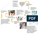 Infografia Grantizar Derechos