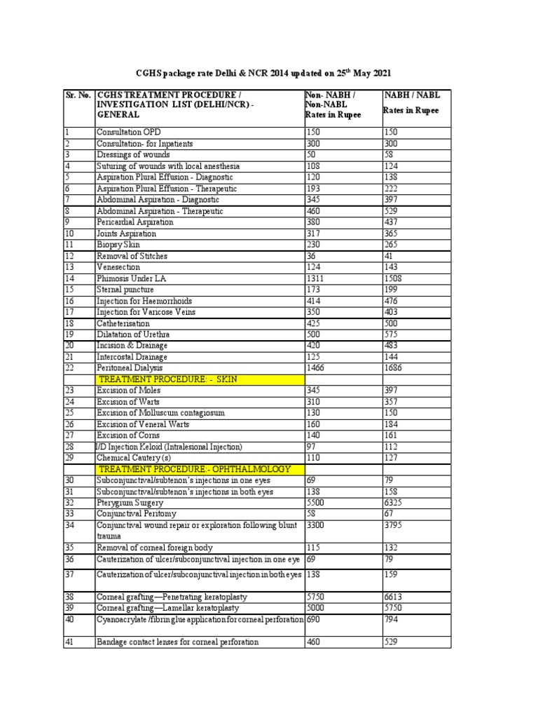 CGHS Rates 2020 - Delhi & NCR1 | PDF | Surgical Specialties | Surgery
