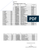 Daftar Nominatif Personel Ta. 2020: Perhubungan Daerah Militer I / Bukit Barisan Detasemen Perhubungan Rem 031/Wb