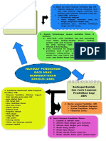 PETA KONSEP Modul 2 TUGAS ABK