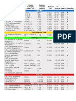 Grupa Materijala