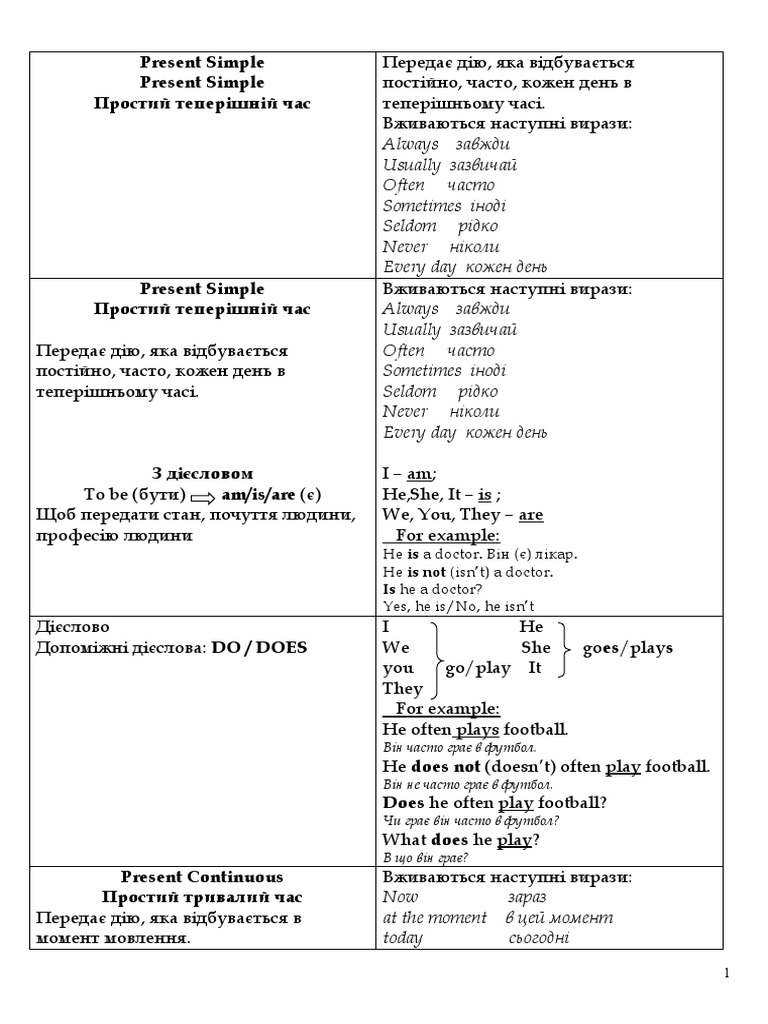 таблиця часів | PDF