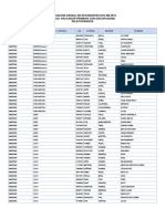 Seleccionados para Aplicadores de Estudiantes Con Discapacidad Ece em 2019