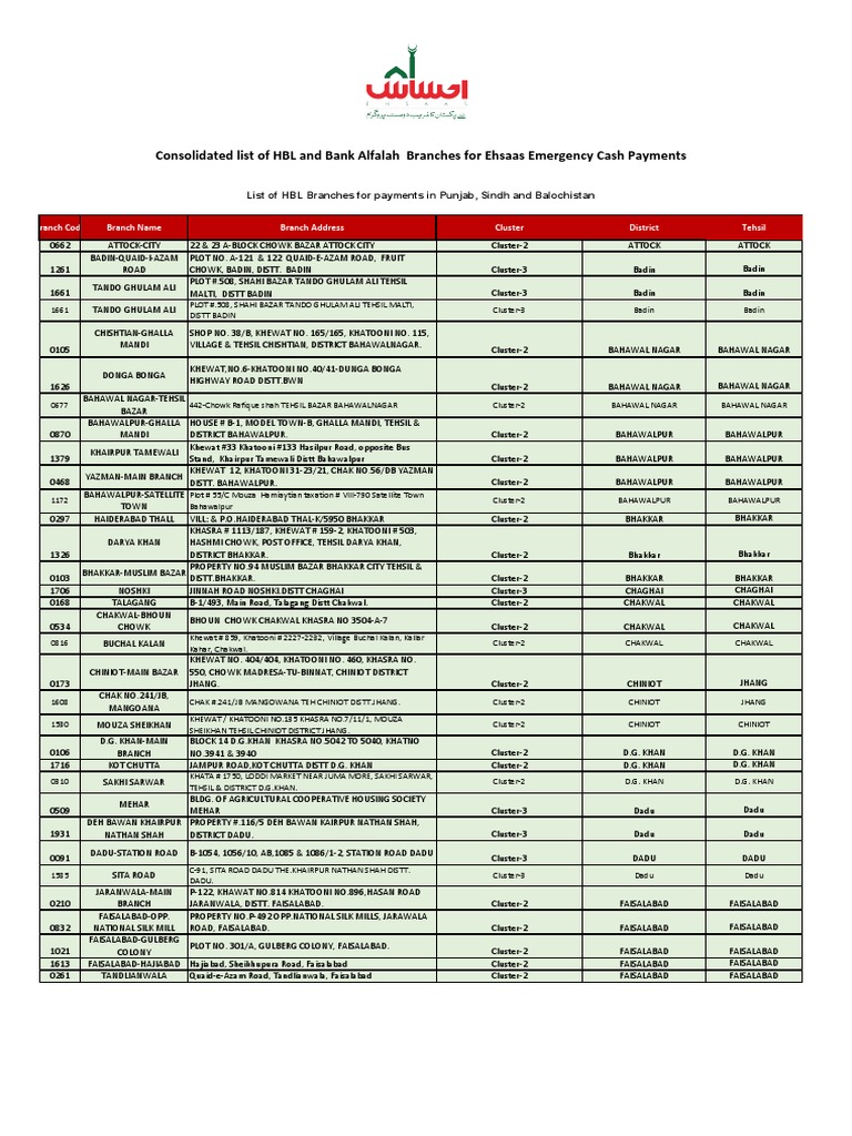 Consolidated List of HBL and Bank Alfalah Branches For Ehsaas Emergency