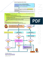 Apply To NTU Singapore Undergraduate Programmes (Flow Chart)