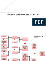 06. Modified Dupont System