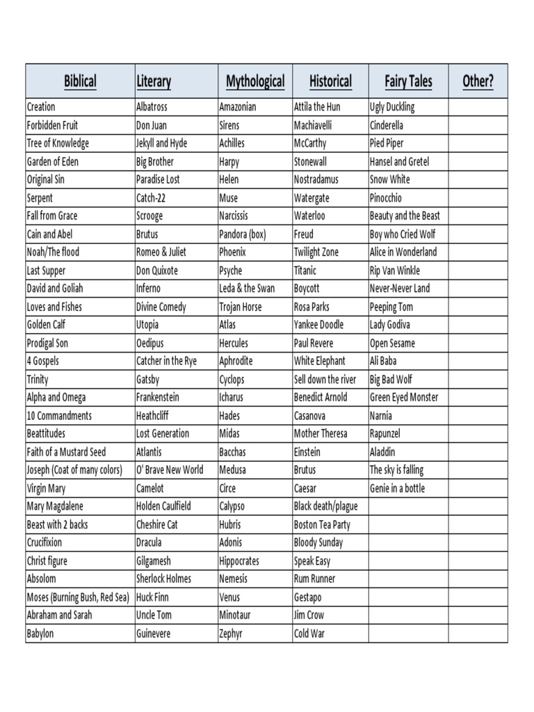 List of Allusions | PDF | Young Adult