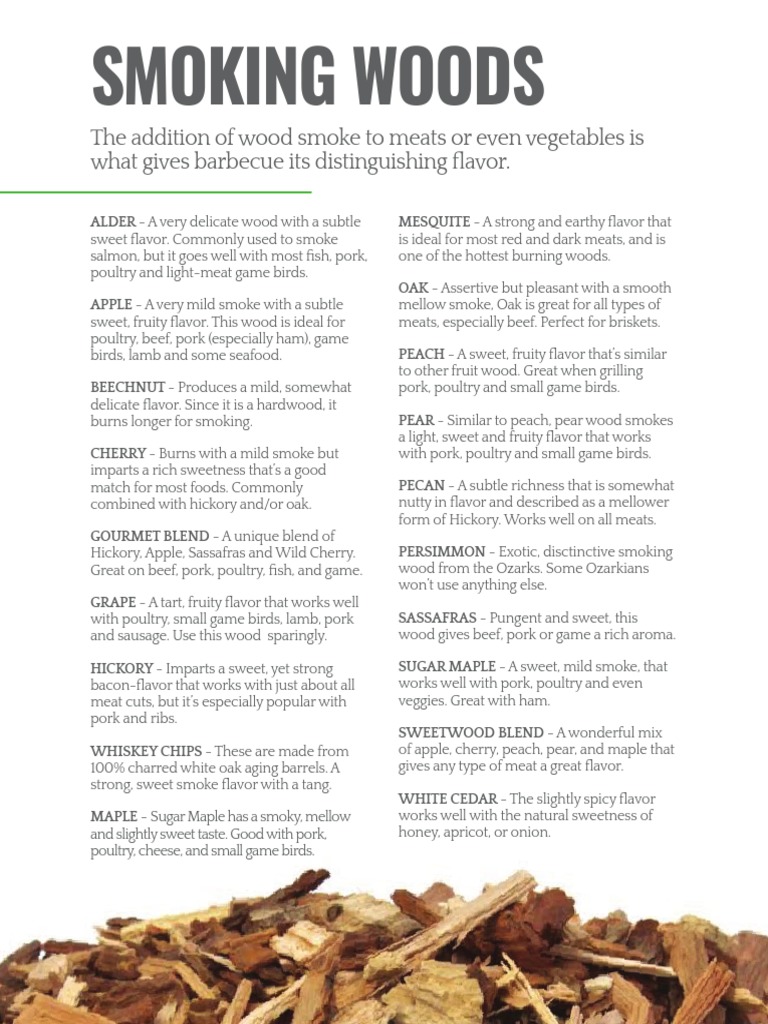 Smoking Woods Flavor Chart PDF Smoking (Cooking) Foods