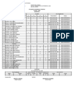 Students Numeracy Profile: SY 2021 - 2022 Quarter 1