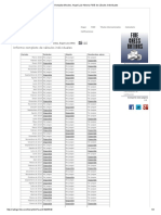 Gonzalez Morales, Angel Luis FIDE History of Individual Calculations