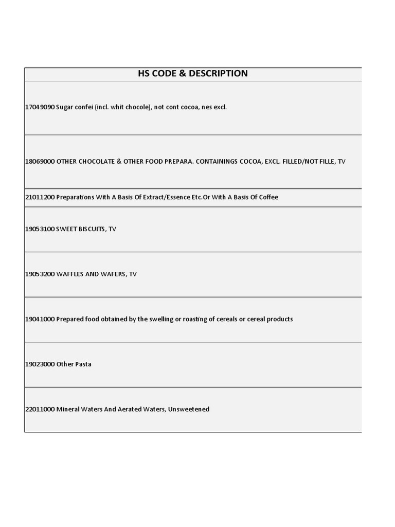 Food and Beverage HS Codes PDF Foods Drink