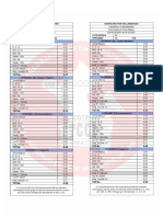 Tablas Salariales Completas - Beneficios 2021-2022