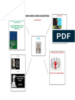 Mapa Mental Teoria de Aristoteles