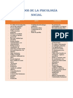 Métodos de La Psicología Social