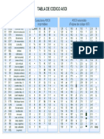 CODIGO ASCII