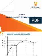 Aula 02 - Materiais para Construção Mecânica