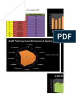 Tugas TIK Membuat Grafik