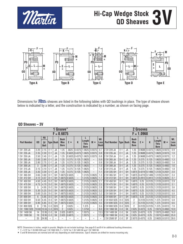 Hi-Cap Wedge Stock QD Sheaves | PDF | Manufactured Goods | Mechanical ...