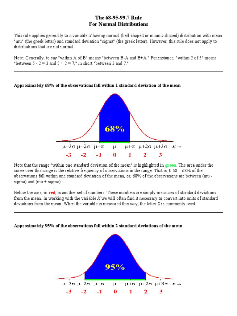 68 95 99 Rule Formula