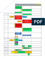 TIMELINE MOLIENDA - FLOTACION Rev 04