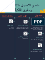 ماهي الاصول والالتزامات وحقوق الملكية