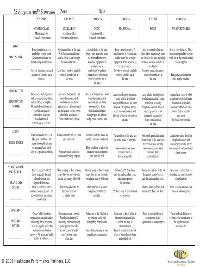 5S Program Audit Scorecard: Zone - Date | PDF