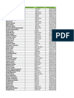 FSI Dorm Allocation and Contact List