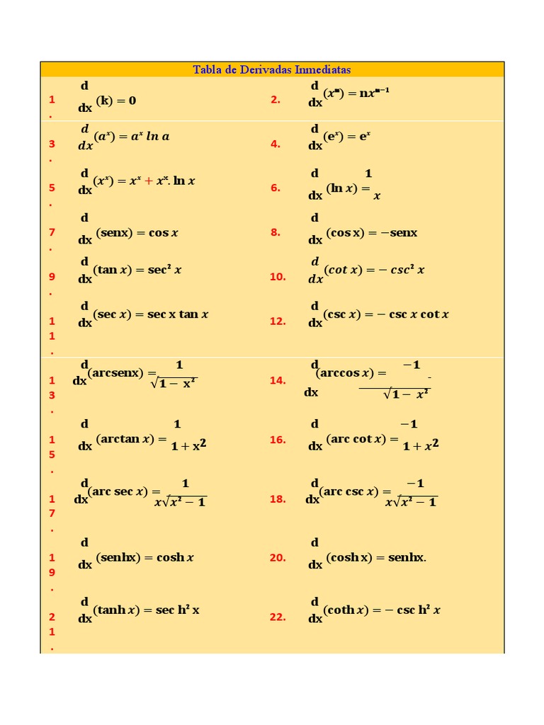 Tabla de Derivadas Inmediatas PDF