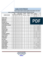 Análisis IE-HGYCS3°BU2OA9