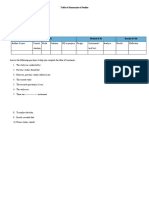 Summary Table TI