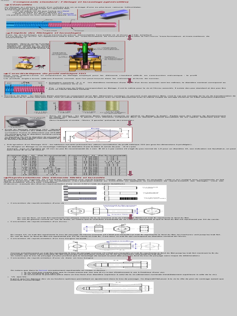 Dessin technique des filetages et écrous | PDF | Vis de fixation | Écrou