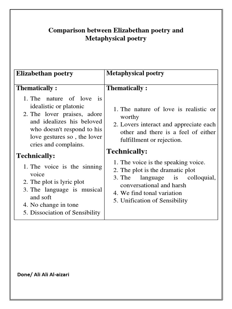 What Is The Difference Between Metaphysical And Elizabethan Poetry