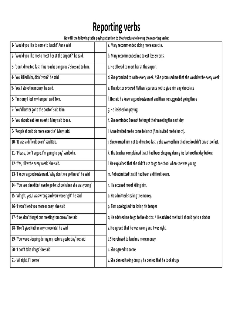 Reporting Verbs Now Fill The Following Table Paying Attention To The