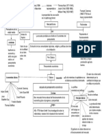 Autores Representativo S: Escuela de Pensamiento Económico