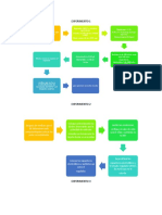 Diagramas Experimentos