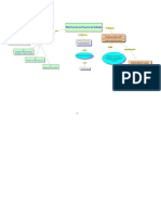 Mapa Conceptual Planificación de Proyectos de Software